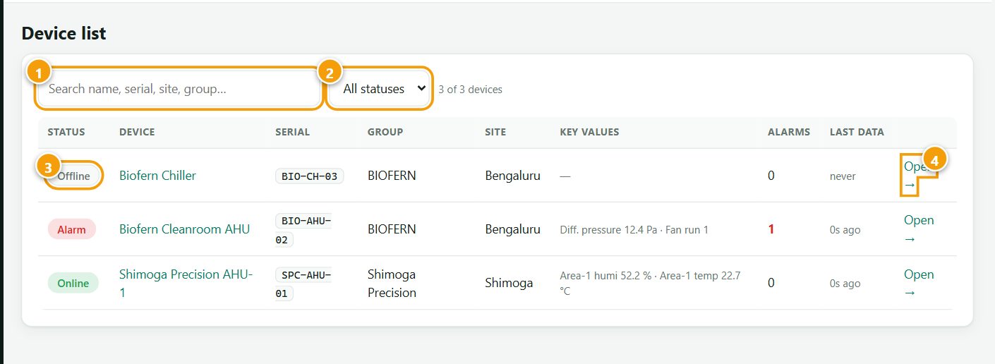Device list